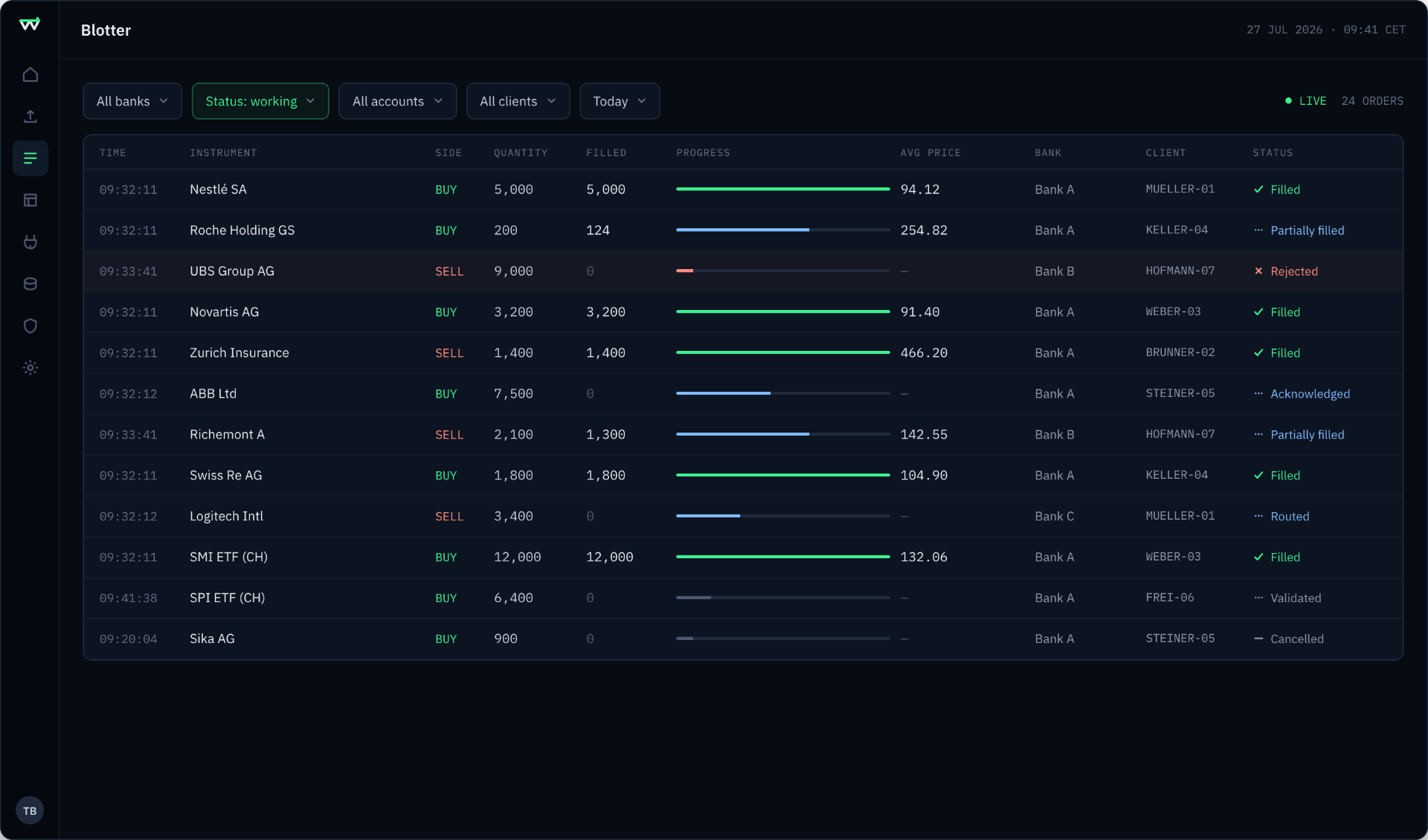 Blotter screen in the WealthWire order management system