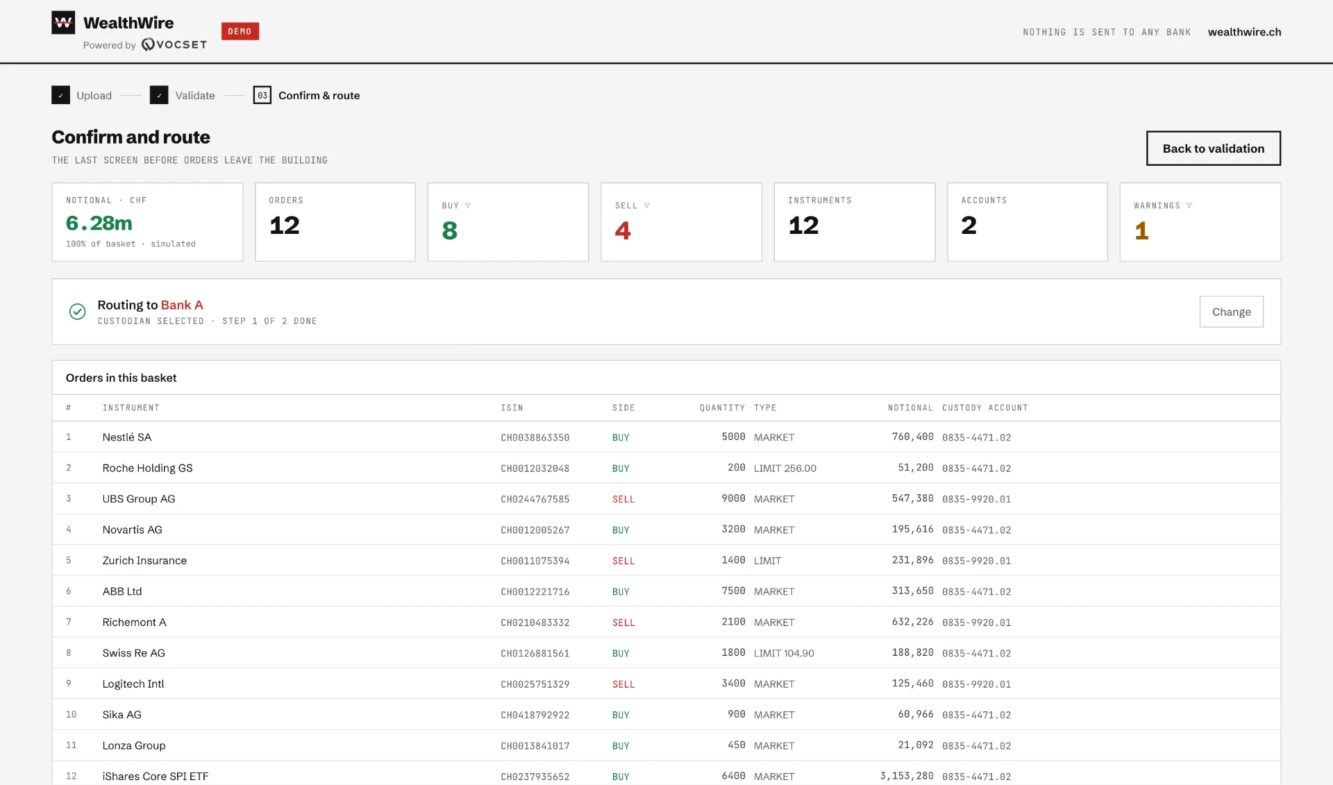 Confirm and route screen with the full order basket before it is sent